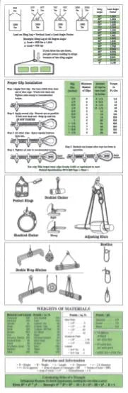 Bobs Takelage, Bobs Rigging-Referenzkarte